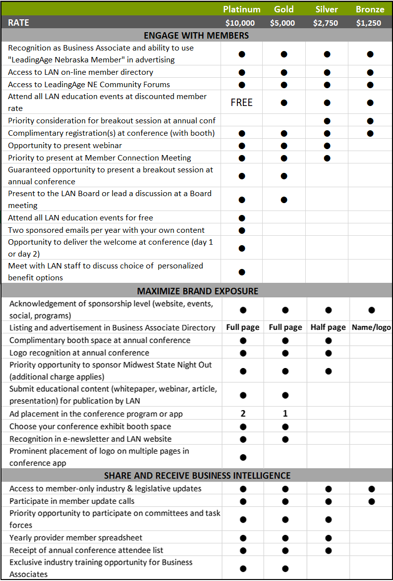 2025 BA Benefits chart